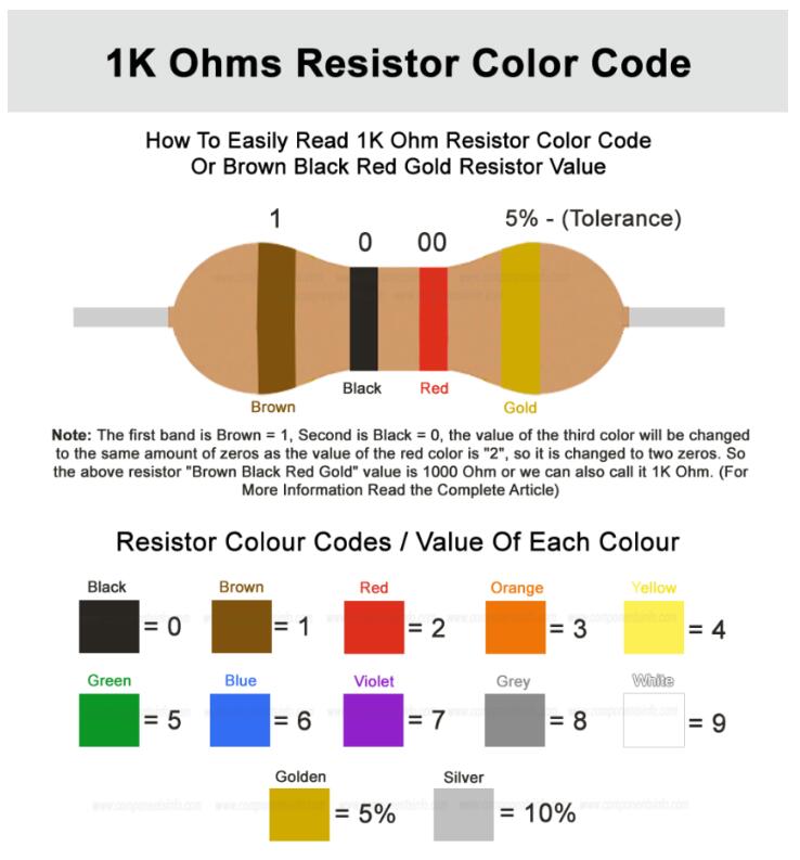 1K Ohm Resistor Color Code Or Brown Black Red Gold Resistor Value